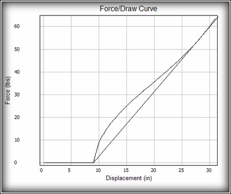 draw force curve for cari-bow Slynx