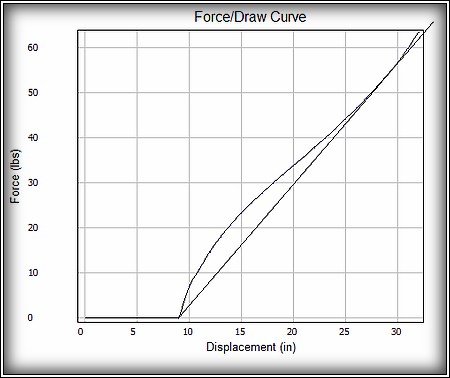 cari-bow peregrine draw force curve